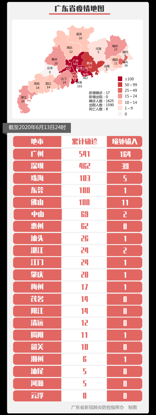 【31省份新增16例境外输入涉29省市,31省份新增17例境外输入】