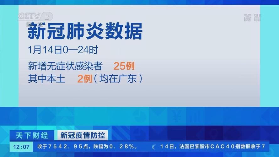 全球新增确诊14例含本土18例/全球新增确诊14例含本土18例