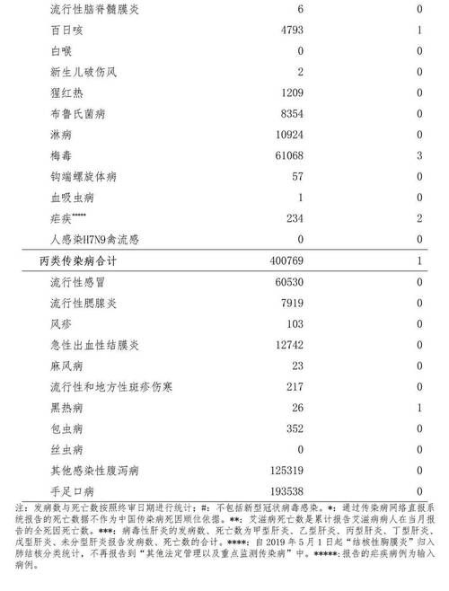 8地今日新增22例死亡病例_今天死亡几例
