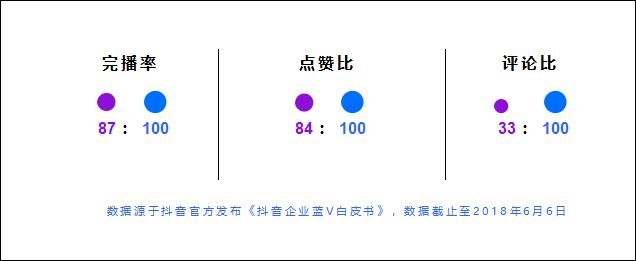 抖音免费100个赞-详细运营自助教程