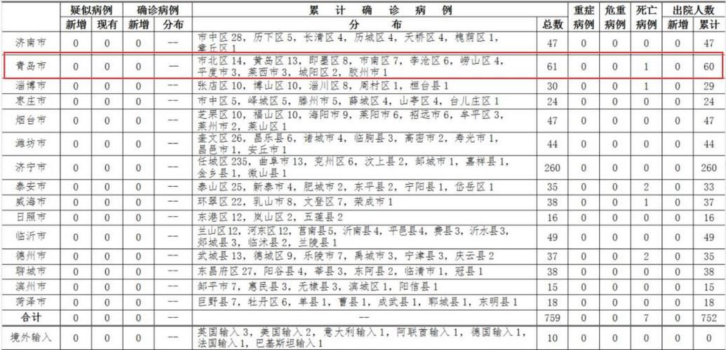 包含宁夏回族自治区银川西夏区累计报告死亡病例2例的词条