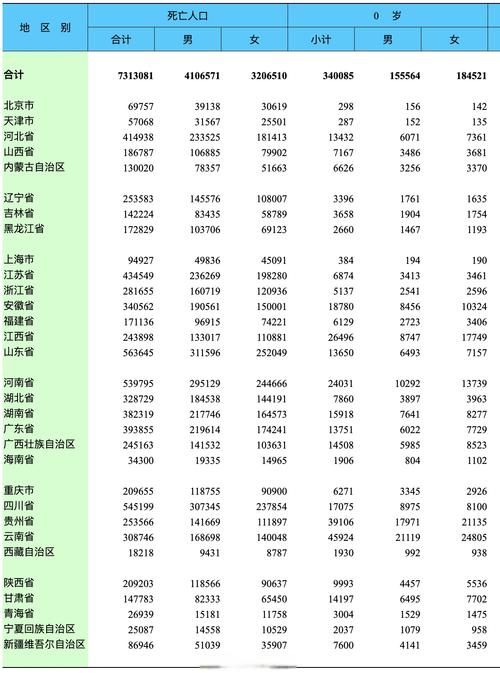 31省份昨日最新疫情数据/31省最新疫情新增确诊病例