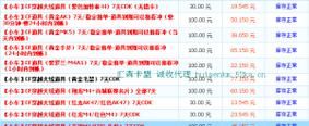 卡盟24小时自动下单平台/一分钟带你秒懂