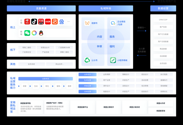 卡盟自助网站/了解平台
