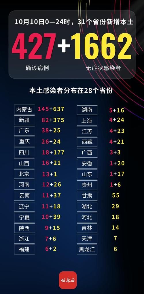 【全国新增3例死亡病例涉30省,国内新增死亡病例】