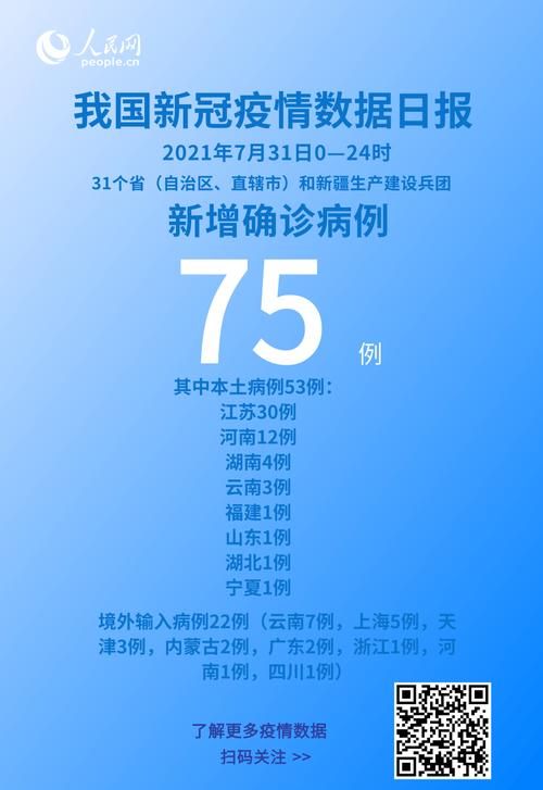  31个省份新增6例本土确诊涉11省市:31省份新增确诊30例本土7例