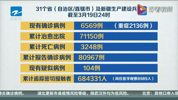 【31省增4例境外输入,31省份增37例确诊 均为境外输入】