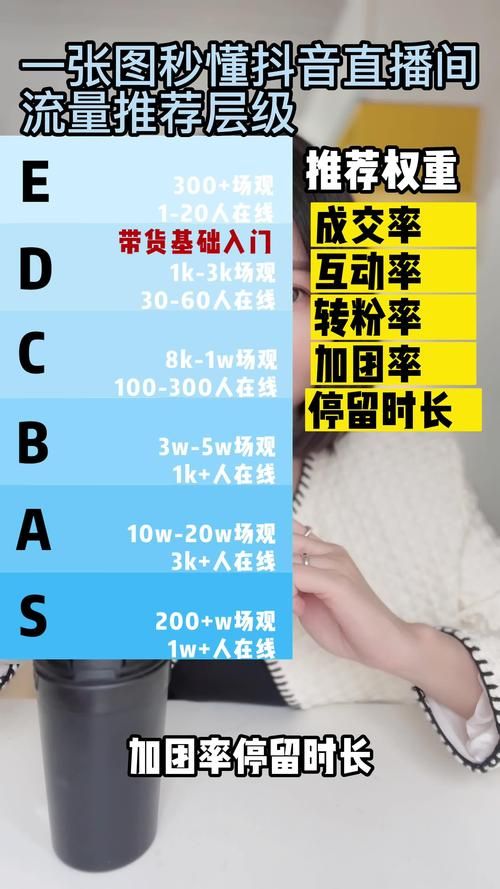 刷抖音粉丝:一分钟带你秒懂购买24自助介绍