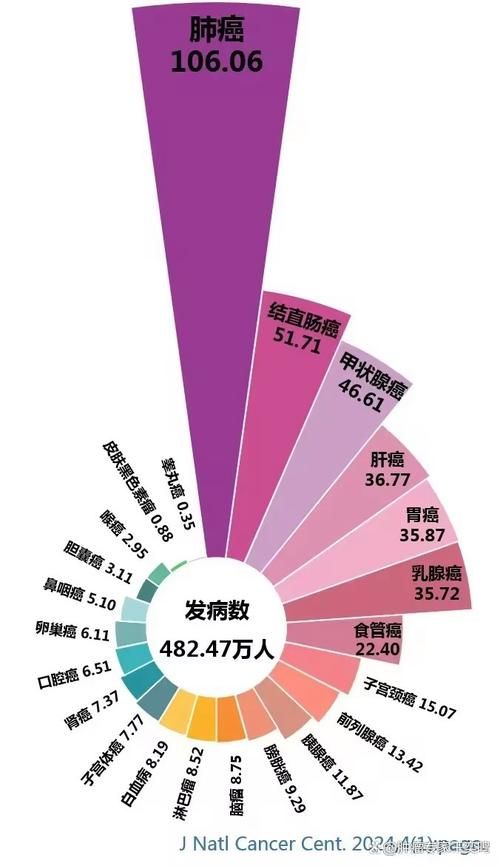 全国新增18例重症涉27省市/全国新冠重症人数