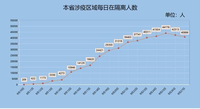 【四川雅安石棉县累计报告本土确诊24例,今天四川雅安石棉疫情最新数据】