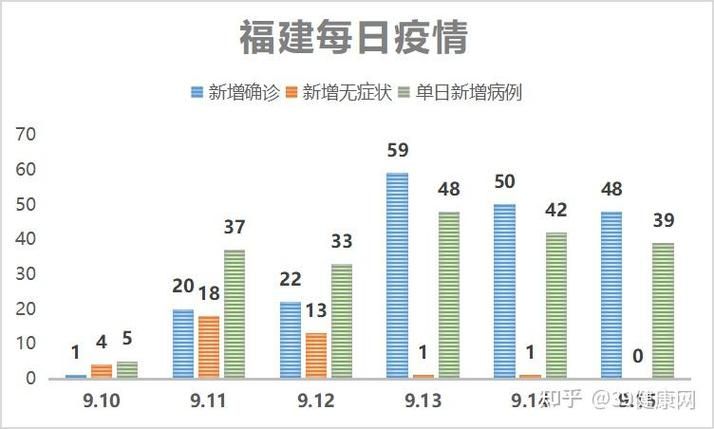 31省近期最新疫情数据/31省疫情最新消息今天新增
