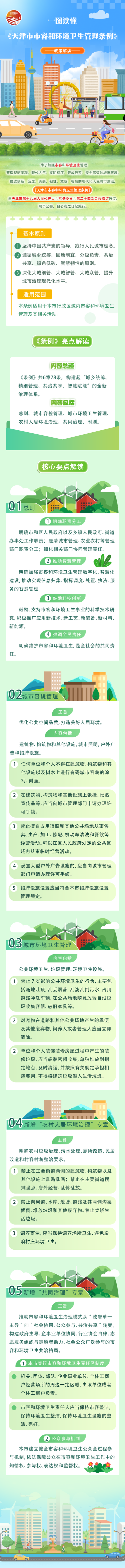 一张图看懂卫滨区近期最新通报(卫滨区是哪个市的)