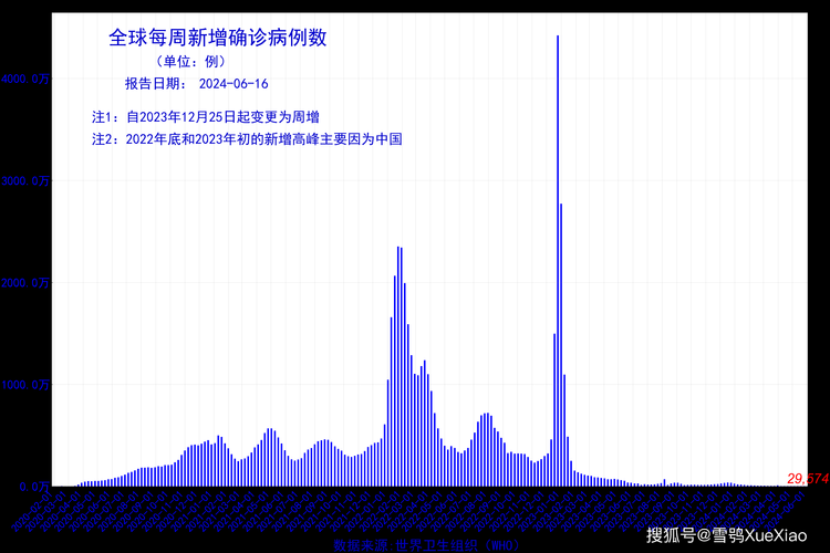 4地新增死亡病例19例/新增一例死亡