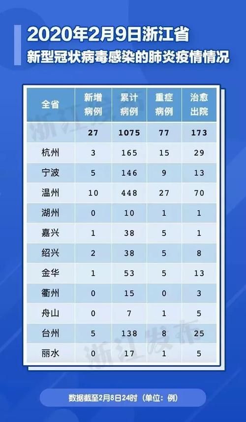 【31省市增27例死亡病例_我国新增死亡病例】