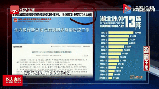 【汪清县累计报告阳性感染者28例,汪清新冠肺炎动态】