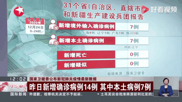 【31省今冬最新疫情数据,31省今天疫情最新消息】