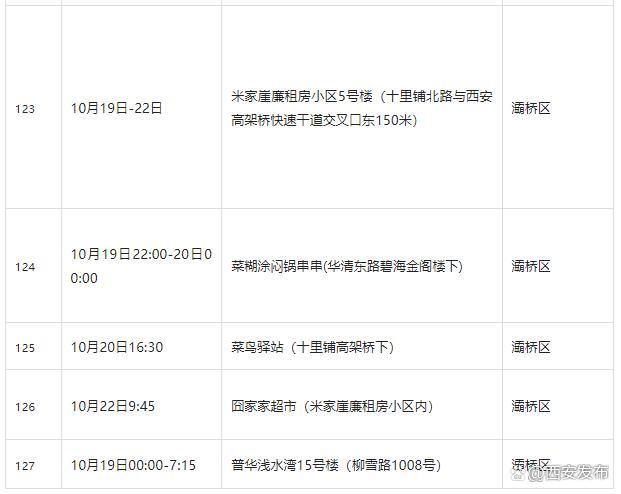 【老城区新增无症状感染者5例,均在广西壮族自治区柳州市_柳州无症状病例轨迹公布 涉及超市烧烤店】