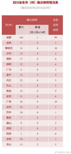  多地新增16例确诊其中本土11例:新增确诊12例6例本土