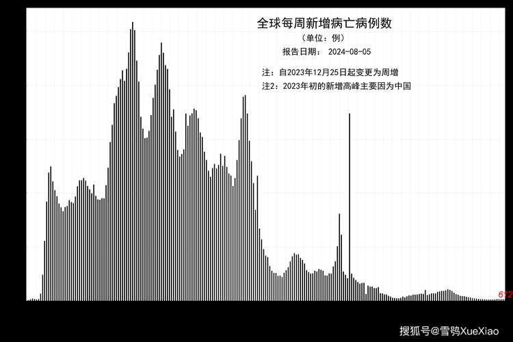 【全球新增确诊23例含本土23例_全球 新增】