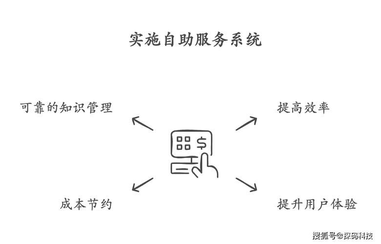 ks业务秒刷网-(运营)自助运营教程