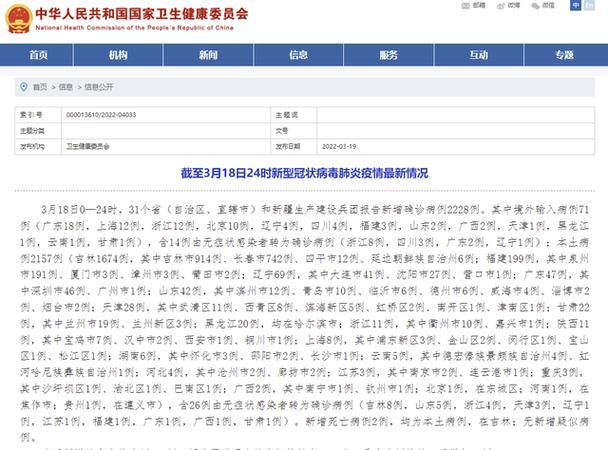  31省新增5例核酸阳性及19例无症状:31省新增5例2例本土
