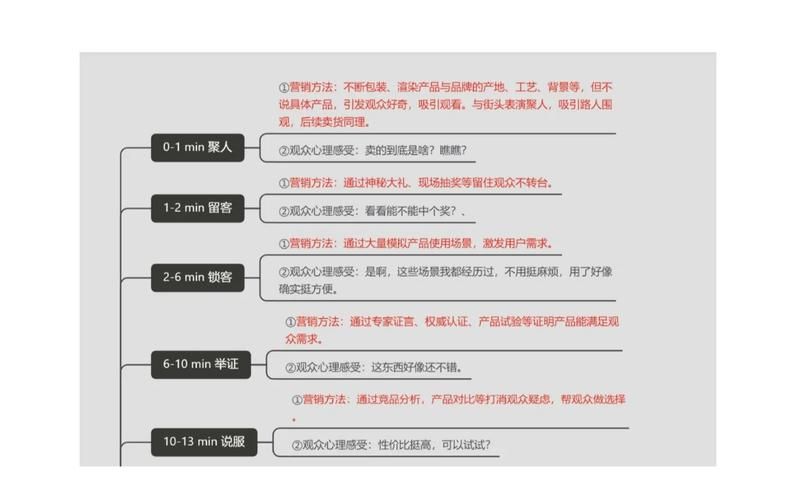 抖音助力在线 - 附工具脚本详细教程教你工具