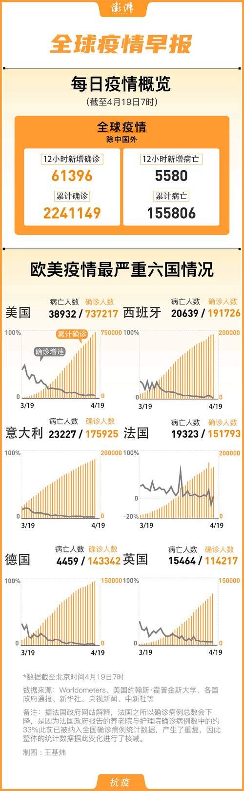 【全球近期最新疫情数据_全球近期最新疫情数据统计】