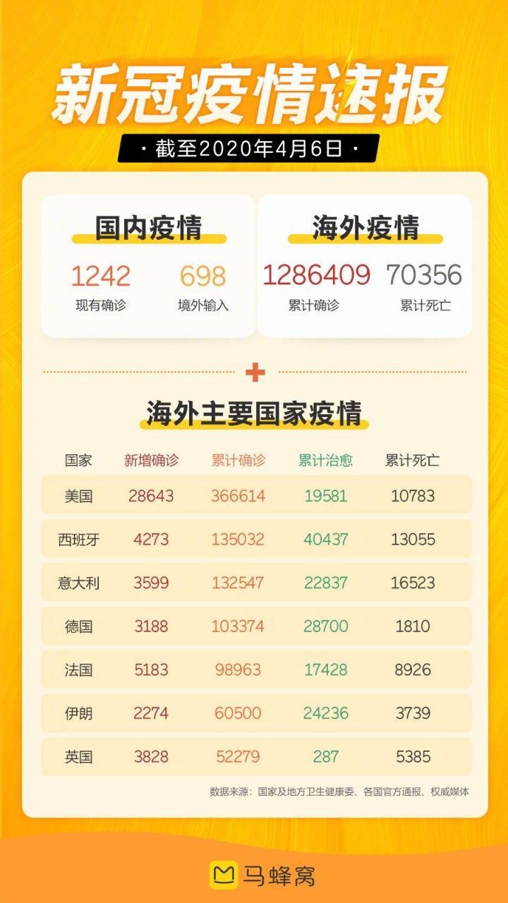  31省近5天最新疫情数据:31省区最新疫情