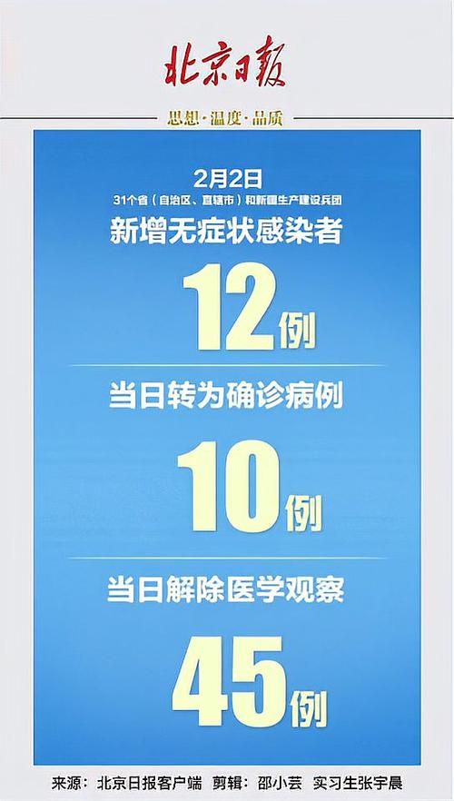 31省份近2天新增24例本土确诊(31省昨日新增本土确诊26例)
