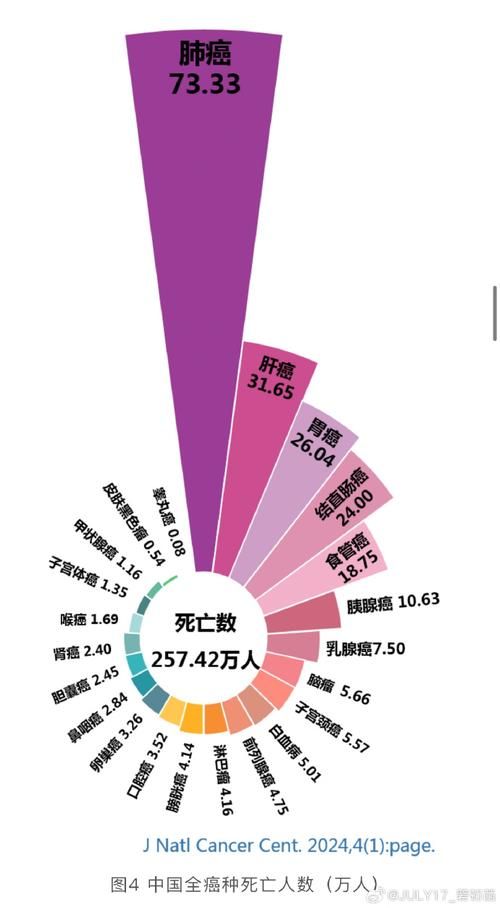 31省份增23例死亡病例_全国新增死亡病例多少例