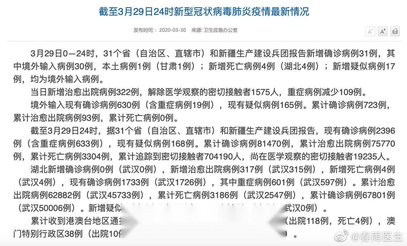 31省区市新增29例重症涉29省(31省区市新增20例确诊病例 新闻)