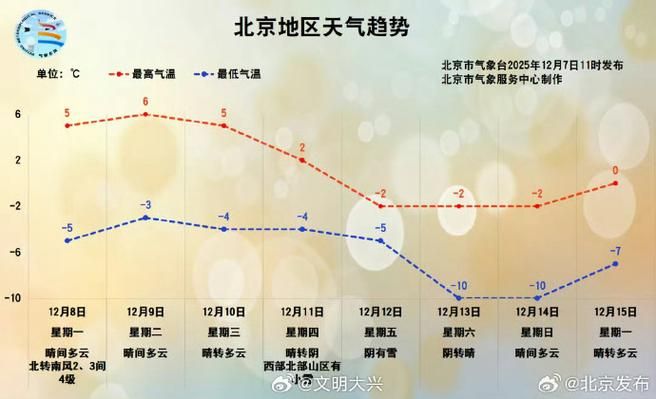 一张图看懂红旗区12月15日数据播报(红旗区气温)