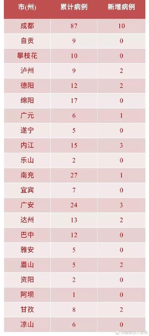 四川广安岳池县2月8日新增6例核酸阳性_广安岳池最近新闻