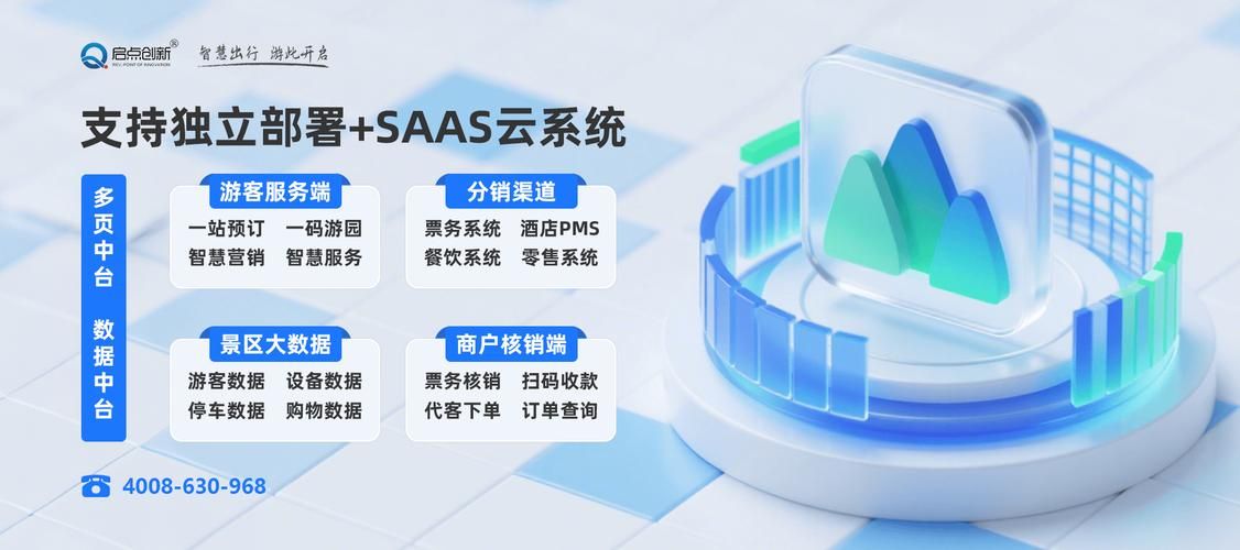 自动下单平台业务/知晓助手详细自助运营