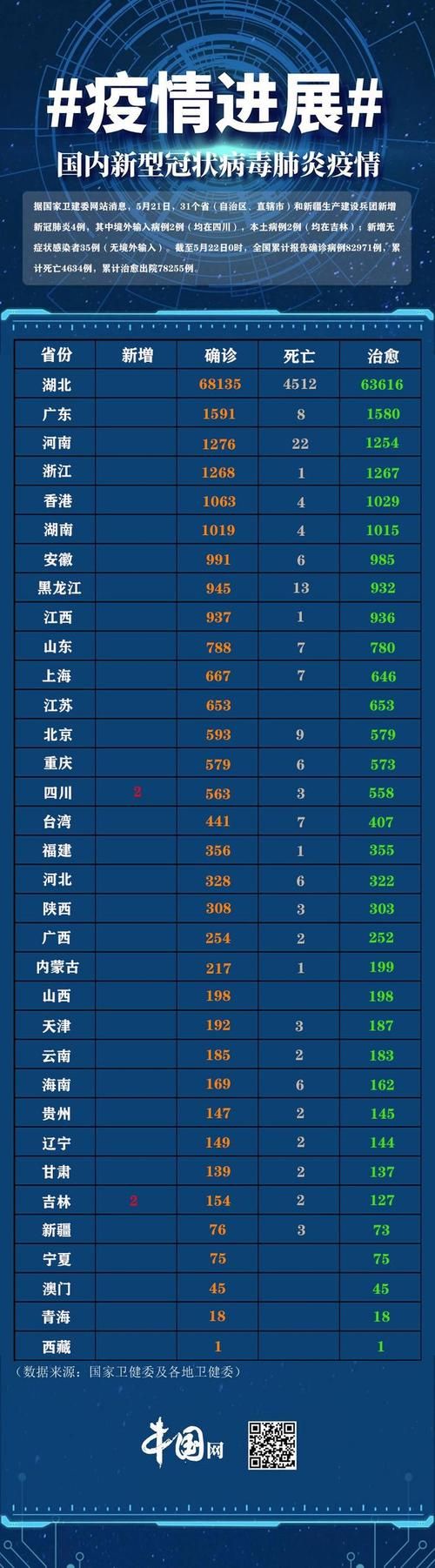 31省区市新增4例阳性感染者涉1省市/31省份新增4例本土