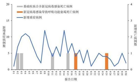 全球新增无症状感染者9例_全球新增确诊趋势图