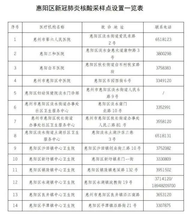 章丘区最新数据播报：寻找同轨迹人员/章丘发现疑似病例