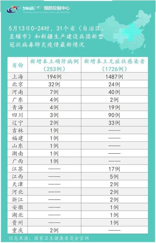 31个省份今日最新疫情数据/31个省疫情最新消息2021年2月22日