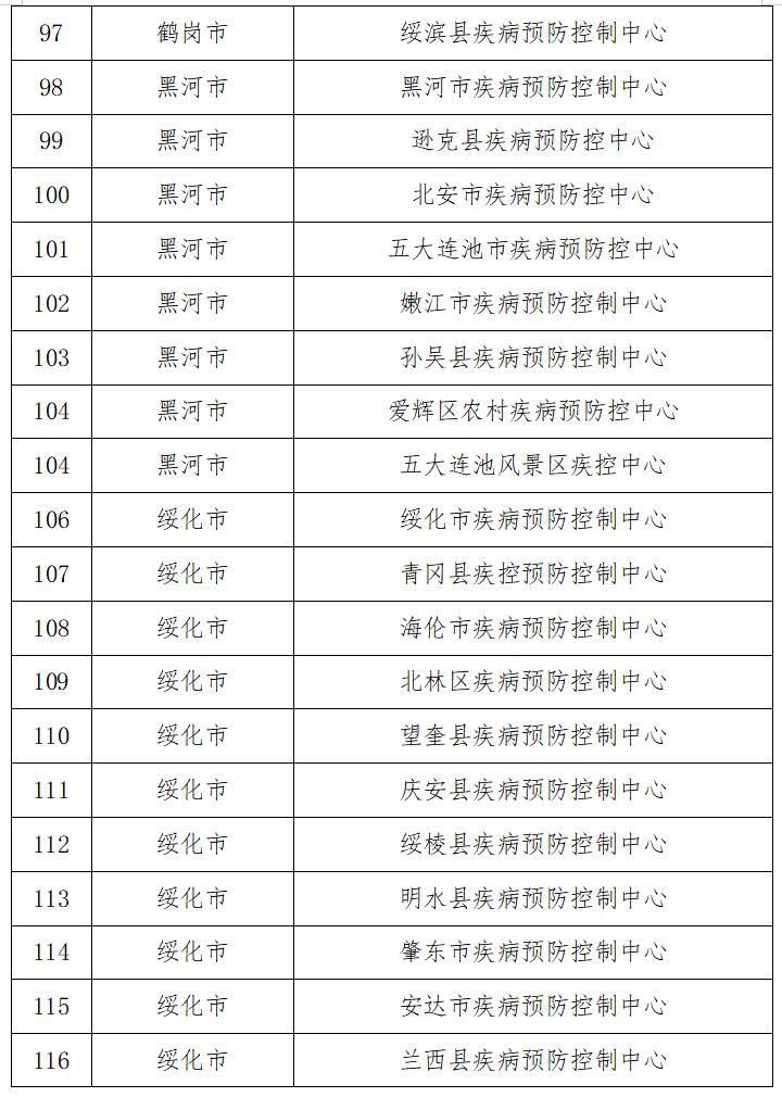  黑河市首例核酸阳性来源公布:黑河市确诊的一例是什么地方的人