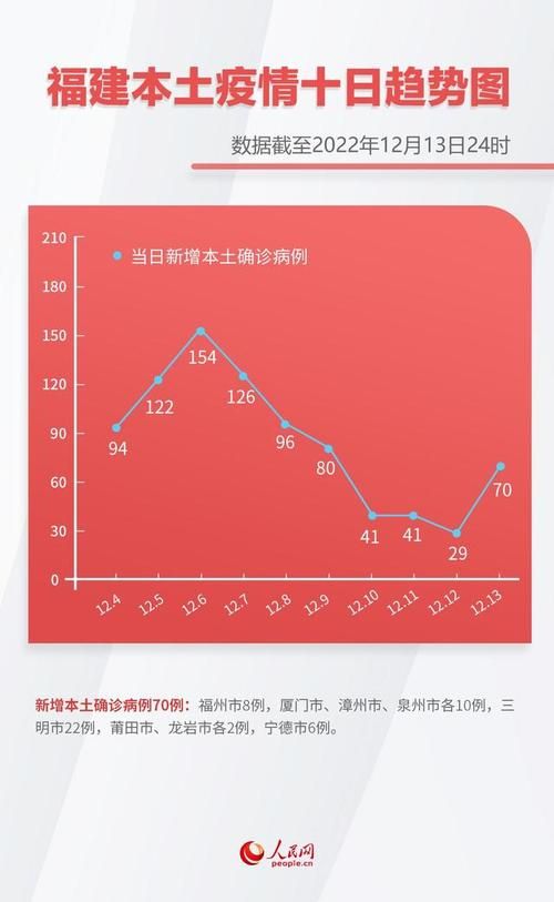 【多地新增重症8例福建厦门思明区28例_厦门思明区确诊病例】