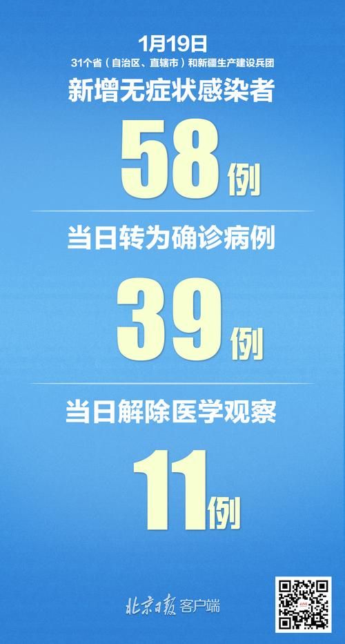 【全国新增3例均为境外输入,31省新增7例均为境外输入】