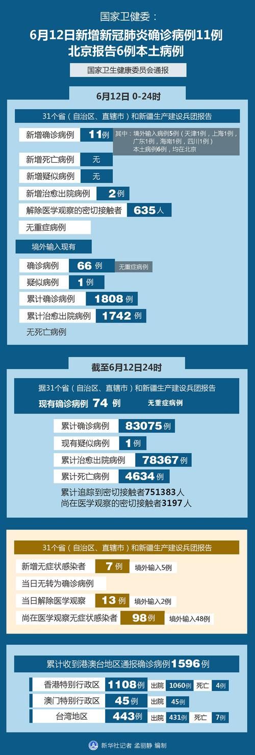 6地新增确诊12例含本土8例/31省新增确诊6例 其中本土3例 视频
