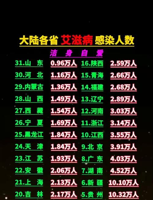 31个省份增9例无症状感染者/31个省区市新增无症状感染者54例