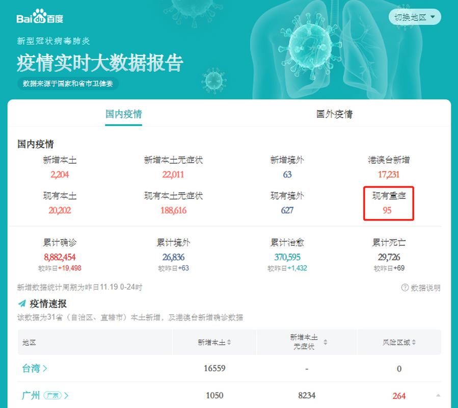 31省区市新增14例境外输入及10例无症状/31省区市新增19例境外