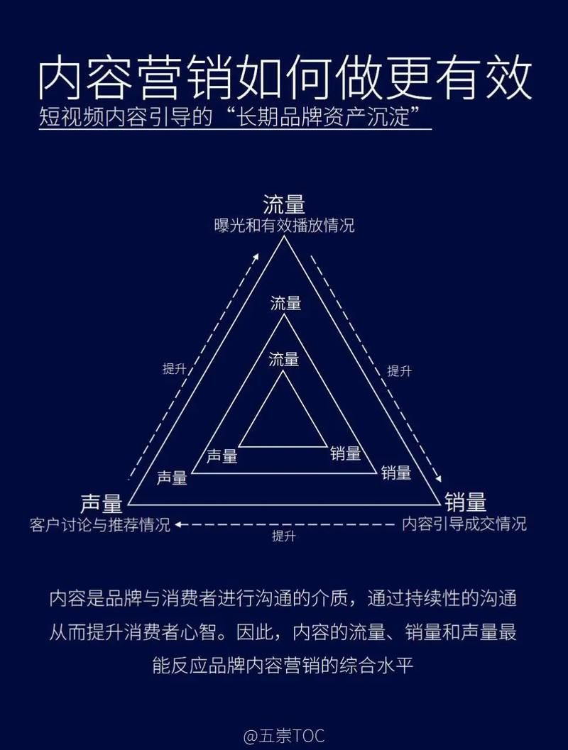 探索抖音的全网最低价，如何打造成功的抖音营销策略