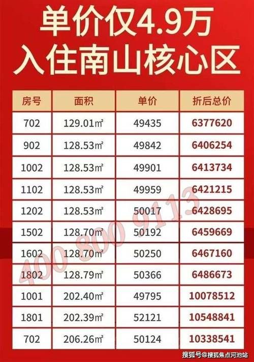 【湖南郴州北湖区足不出户标准最新公布_郴州北湖区新楼盘开盘】