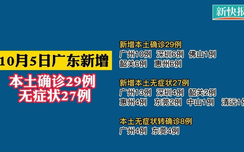 31省市增29例核酸阳性/31省区市新增42