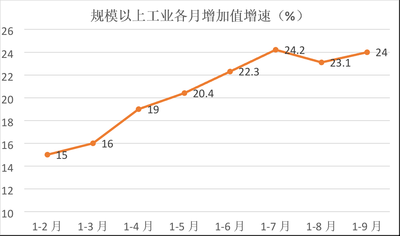 【一张图看懂辽宁沈阳法库县近期曲线图表_辽宁法库县发展怎么样】
