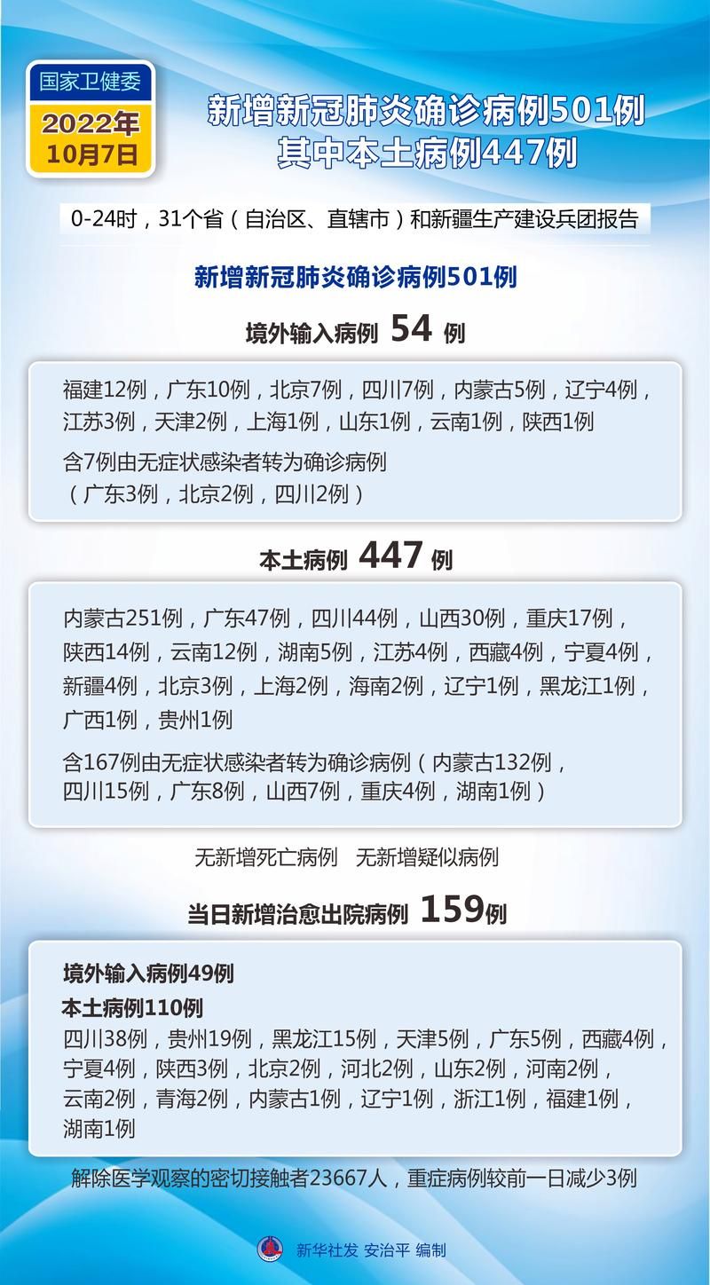 甘肃武威新增7例核酸阳性,涉及河南省濮阳市华龙区/甘肃武威确诊病例