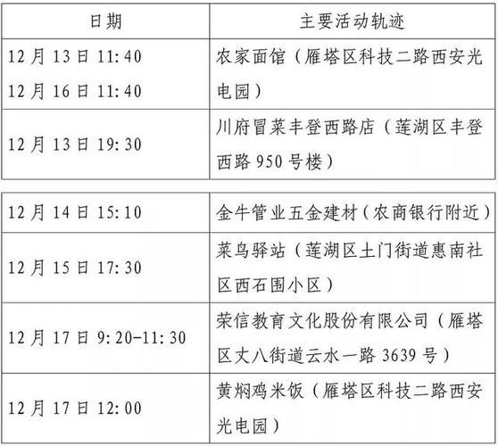 义县最新轨迹公布:寻找同轨迹人员:义县病例